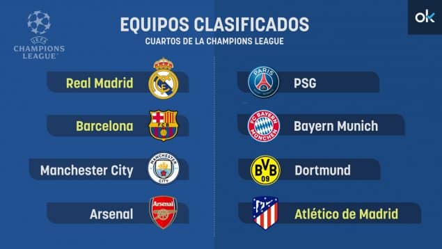 Champions League: Estos son los 8 equipos que clasificaron a los Cuartos de Final