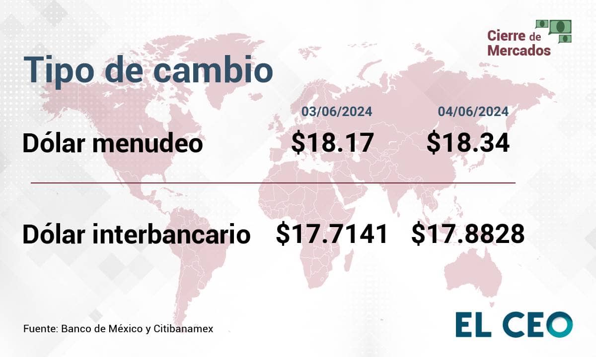 AMLO explica por qué cayó la bolsa de valores y el peso mexicano tras triunfo de Morena en elecciones 2024: “Va a normalizarse”