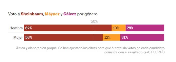 elecciones el pais 1 1