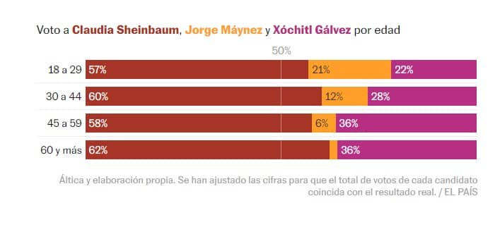 elecciones el pais 2 1