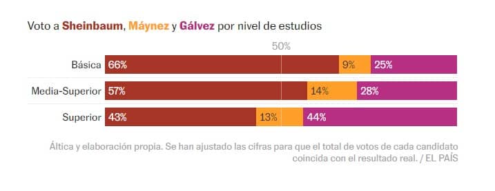 elecciones el pais 3 1