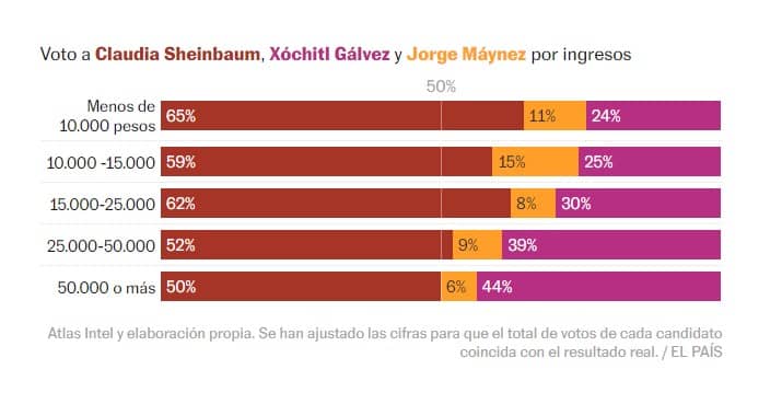 elecciones el pais 4 1