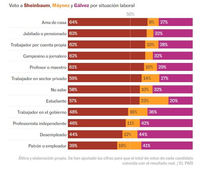 elecciones el pais 5 1