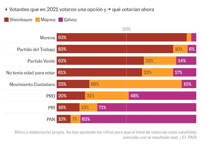 elecciones el pais 6 1