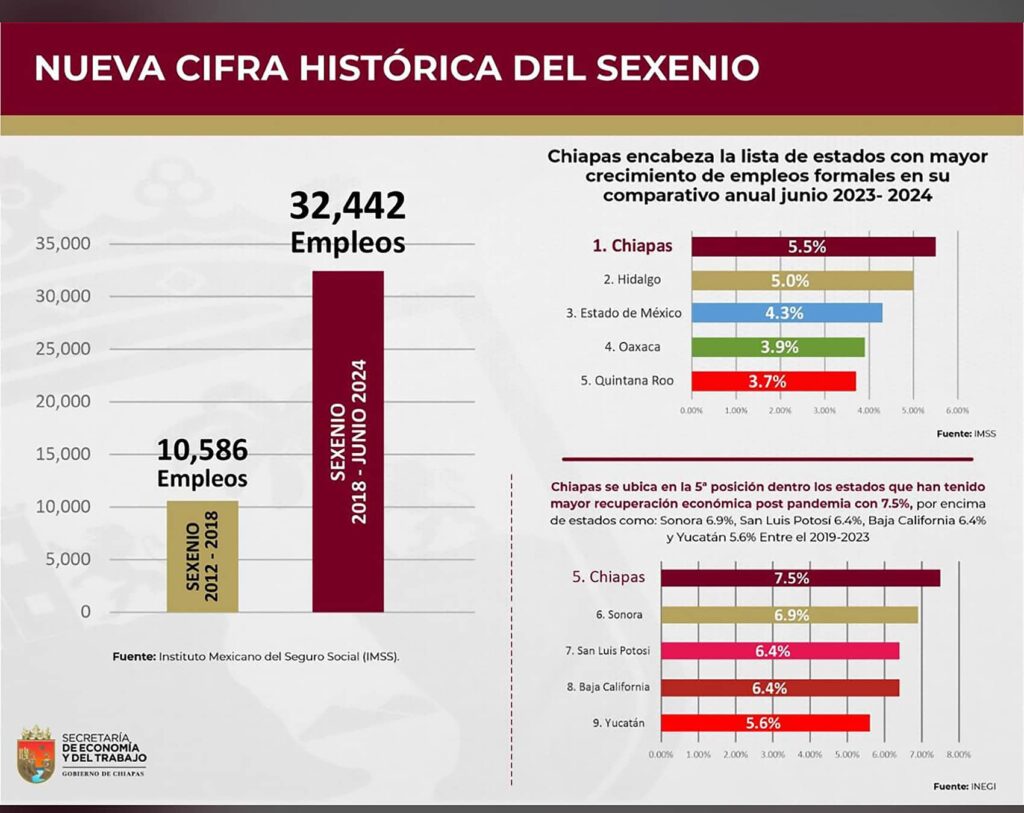 REC CREA EMPLEOS FORMALES 2 1