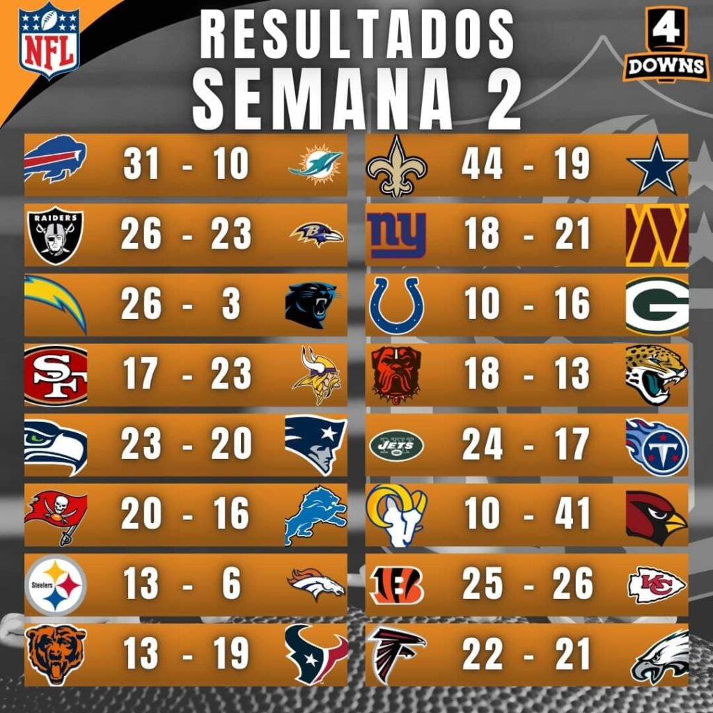 RESULTADOS SEMANA 2 NFL 1