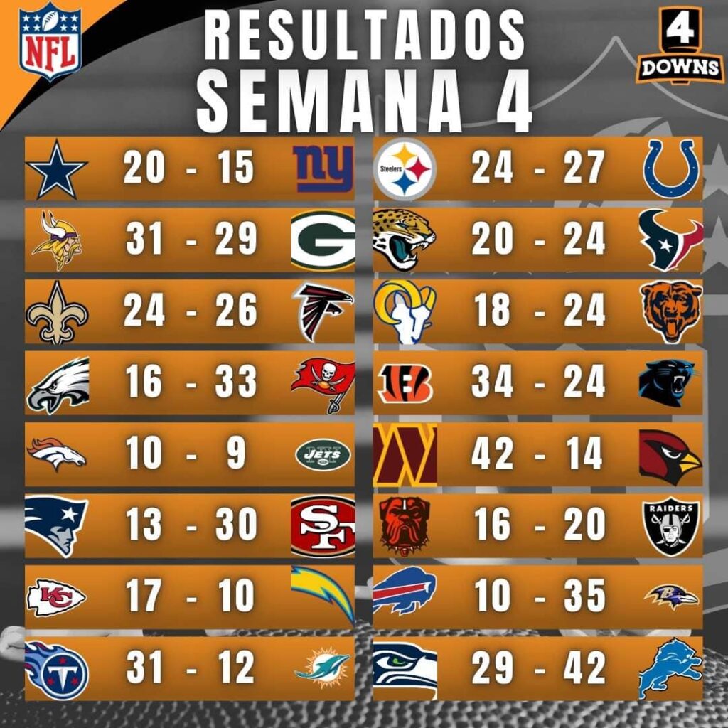 RESULTADOS SEMANA 4 NFL 1