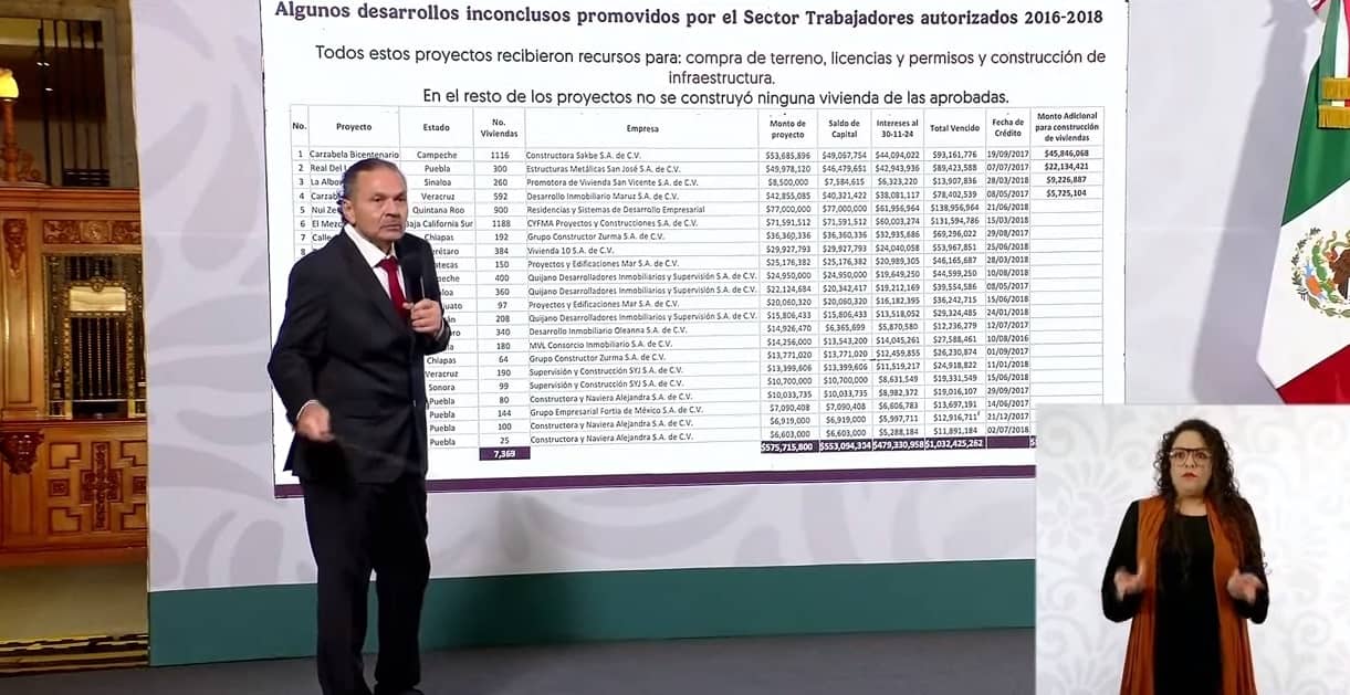 Alertan en la mañanera sobre fraudes con recursos del Infonavit