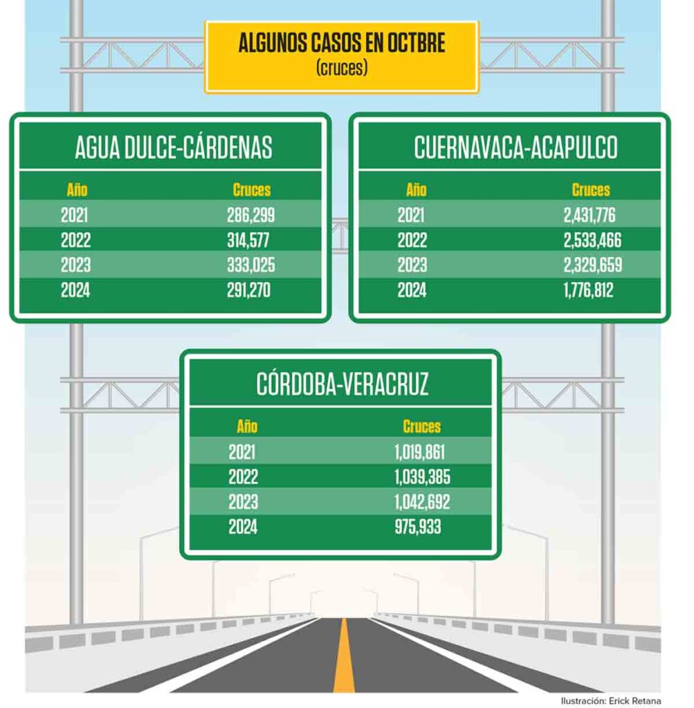 carreteras capufe zonas violentas 2 1