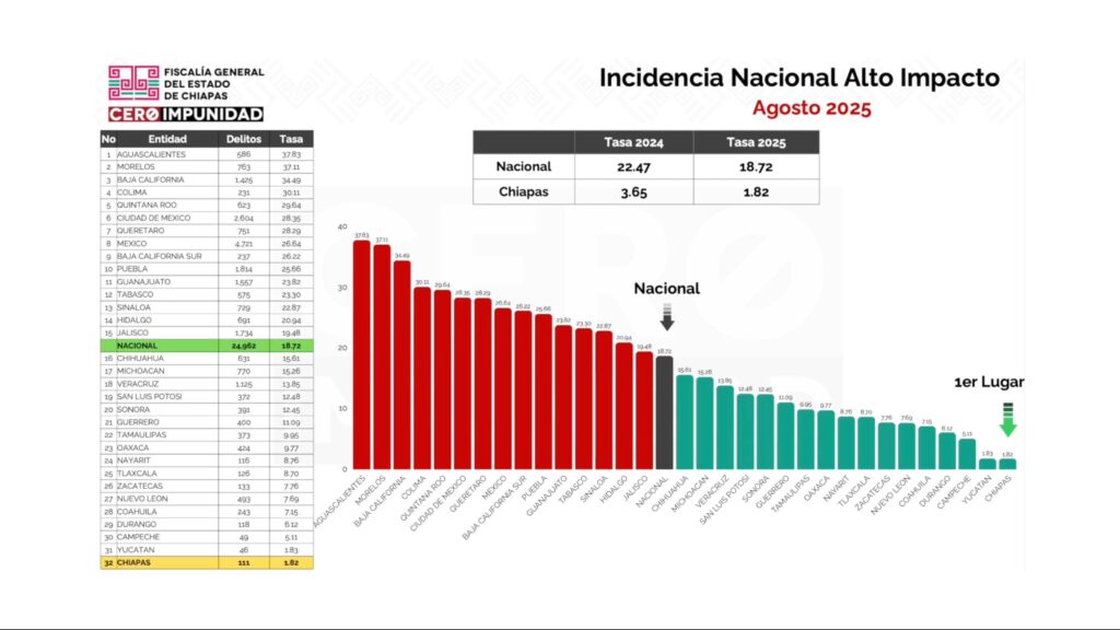 FGE CHIAPAS FEMINICIDIO TERAN3 1