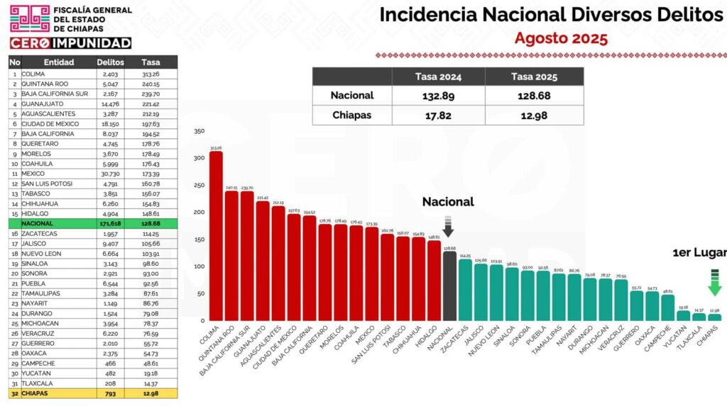 FGE CHIAPAS FEMINICIDIO TERAN4 1