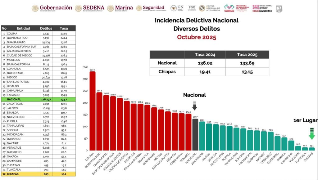 FGE SEMANA CHIAPAS 1 1