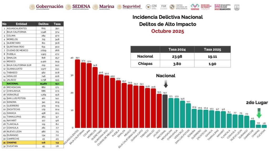 FGE SEMANA CHIAPAS 2 1
