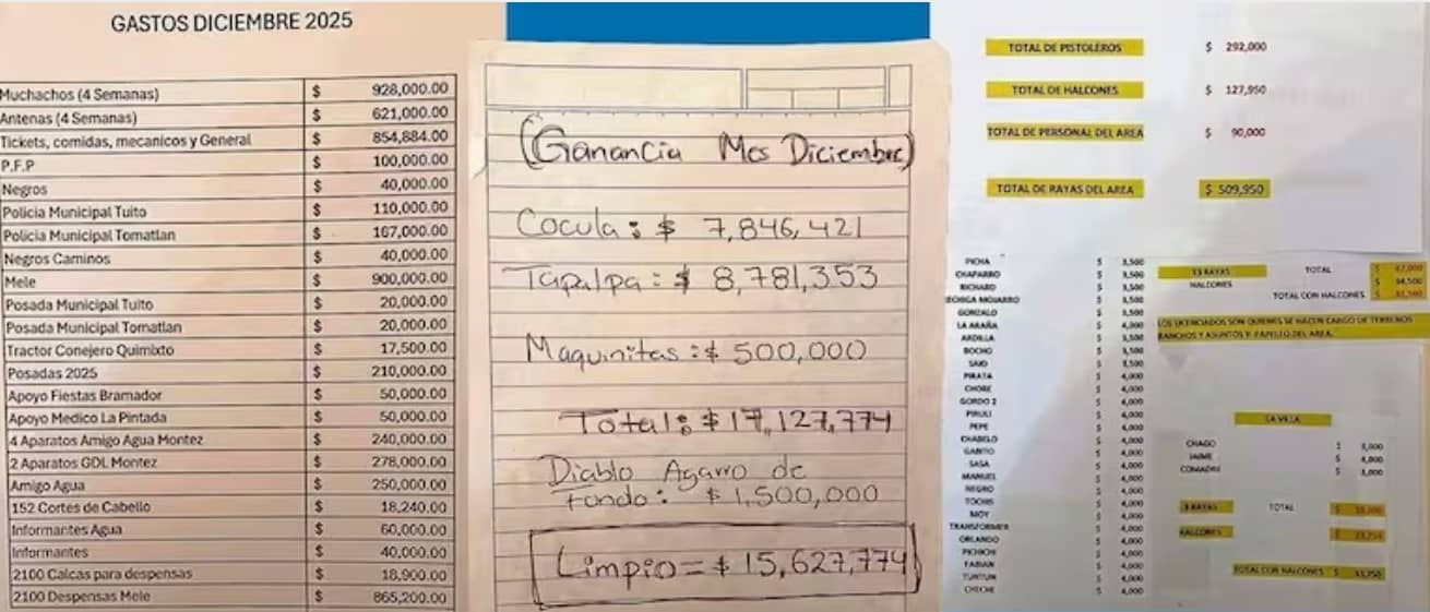 Revelan la narconómina de “El Mencho”: tenía registrados todos los pagos del CJNG a policías municipales, halcones, maquinitas y gastos operativos en Jalisco