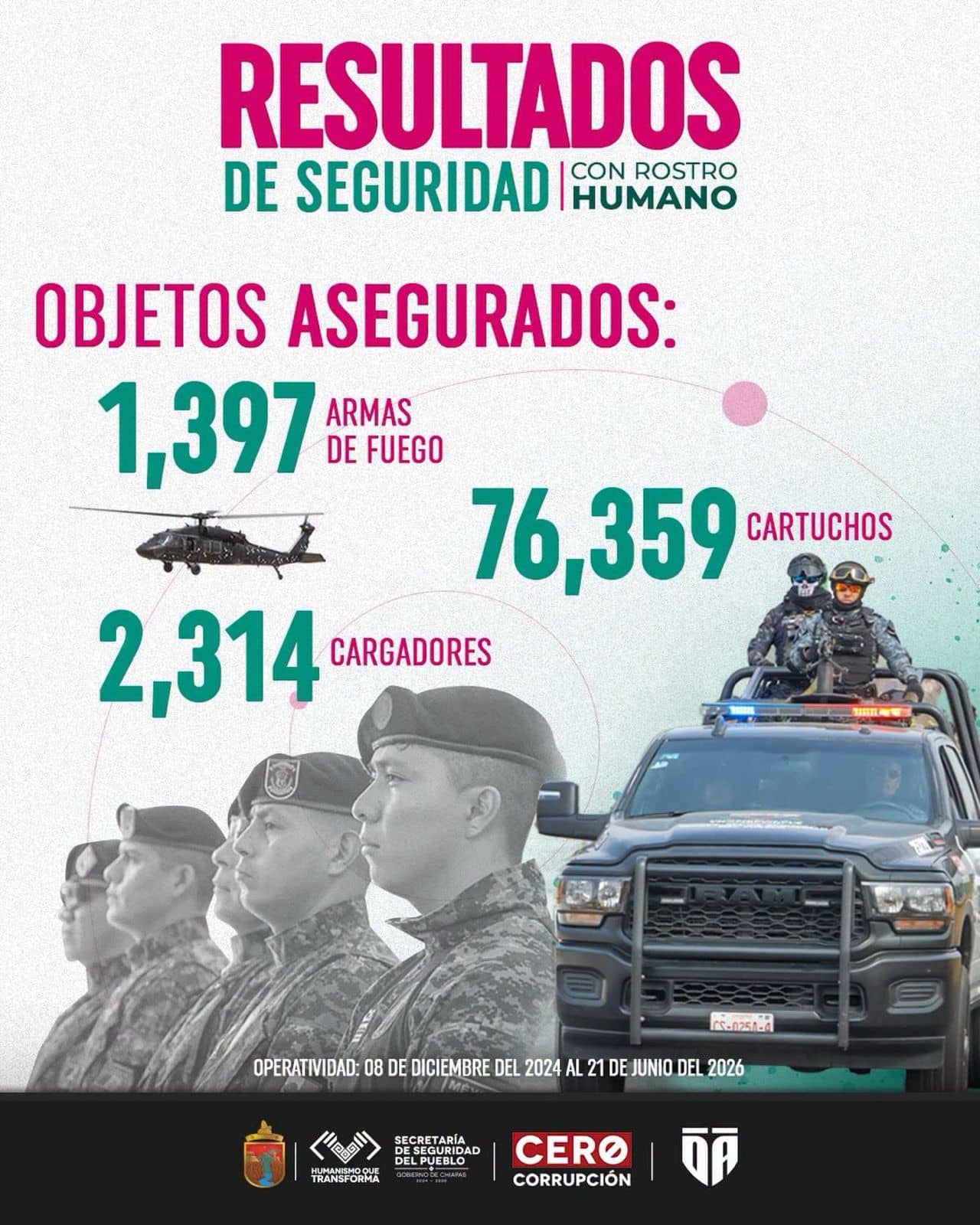 Cada arma asegurada salva vidas y es un paso firme en la construcción de un Chiapas seguro y con paz: Óscar Aparicio